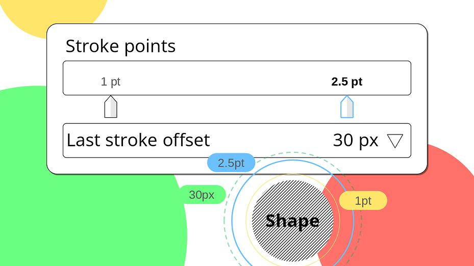 Multiple strokes feature proposal